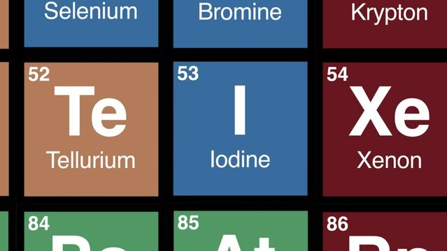 53 zoom on Iodine element on periodic table