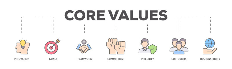 Core values icons process flow web banner illustration of innovation, goals, teamwork, commitment, integrity, customers, and responsibility icon live stroke and easy to edit 