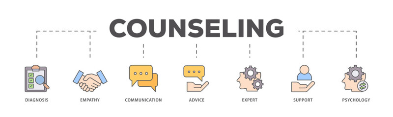 Counseling icons process flow web banner illustration of diagnosis, empathy, communication, therapy, advice, expert, and support icon live stroke and easy to edit 
