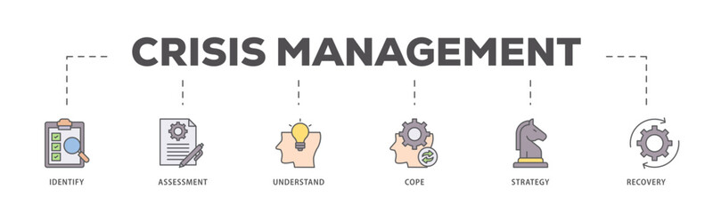 Crisis management icons process flow web banner illustration of recovery, strategy, understand, assessment, identify, cope icon live stroke and easy to edit 