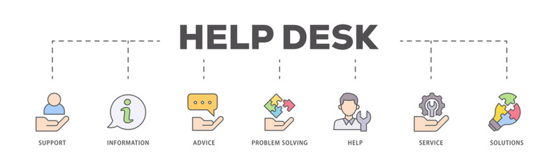 Help desk icons process flow web banner illustration of support, information, advice, problem solving, help, service and solutions icon live stroke and easy to edit 