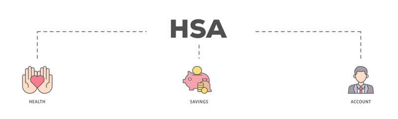 HSA icons process flow web banner illustration of healthcare, growth, id card, and accounting icon live stroke and easy to edit 