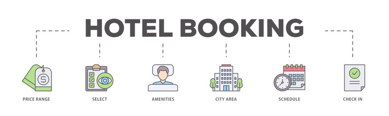 Hotel booking icons process flow web banner illustration of city area, check in, schedule, amenities, select, price range icon live stroke and easy to edit 