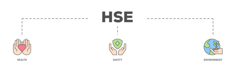 HSE icons process flow web banner illustration of  Health Safety Environment in the corporate occupational safety and health icon live stroke and easy to edit 