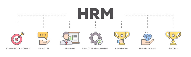 HRM icons process flow web banner illustration of strategic objectives, employee, training, employee recruitment, rewarding, business value, and success icon live stroke and easy to edit 
