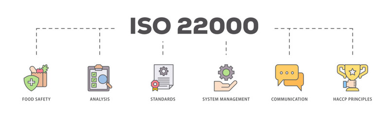 ISO 22000 icons process flow web banner illustration of quality, management, standard, assurance, business, certification and service icon live stroke and easy to edit 