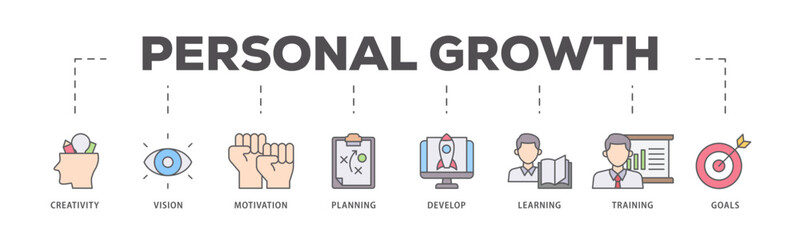 Personal growth icons process flow web banner illustration of creativity, vision, motivation, planning, development, learning, training, and goals icon live stroke and easy to edit 