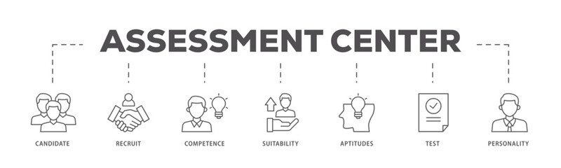Assessment icons process flow web banner illustration of user candidate, recruit, competence, suitability, aptitudes, test and personality icon live stroke and easy to edit 