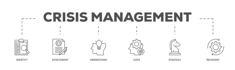 Crisis management icons process flow web banner illustration of recovery, strategy, understand, assessment, identify, cope icon live stroke and easy to edit 