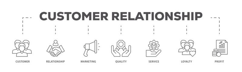 Customer relationship icons process flow web banner illustration of customer, relationship, marketing, quality, service, loyalty and profit icon live stroke and easy to edit 