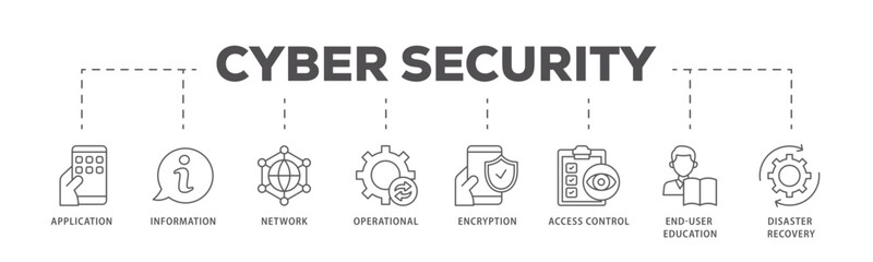 Cyber security icons process flow web banner illustration of application, information, network, operational, encryption, access control icon live stroke and easy to edit 