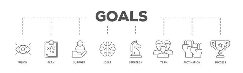 Goals icons process flow web banner illustration of vision, plan, support, ideas, strategy, team, motivation, and success icon live stroke and easy to edit 