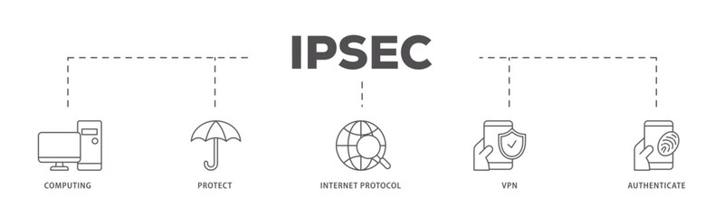 IPsec icons process flow web banner illustration of cloud computing, protect, internet protocol, vpn, and authenticate icon live stroke and easy to edit 