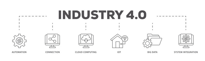 Industry 40 icons process flow web banner illustration of automation, connection, cloud computing, iot, big data, and system integration icon live stroke and easy to edit 