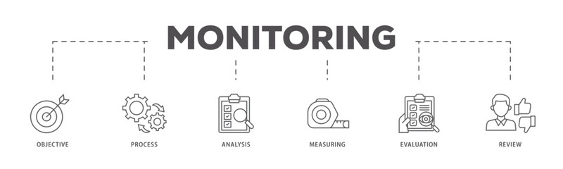 Monitoring icons process flow web banner illustration of objective, process, analysis, measuring, evaluation and review icon live stroke and easy to edit 