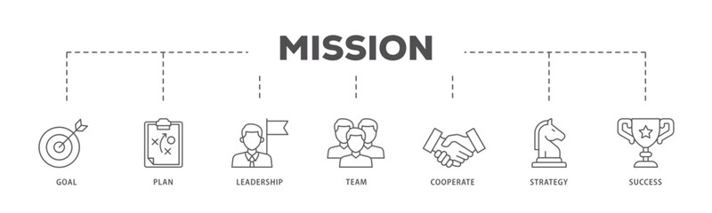 Mission icons process flow web banner illustration of goal, plan, leadership, team, cooperate, strategy and success icon live stroke and easy to edit 