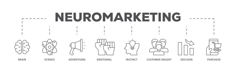 Neuromarketing icons process flow web banner illustration of purchase, decision, emotional, customer insight, instinct, advertising, science, brain icon live stroke and easy to edit 