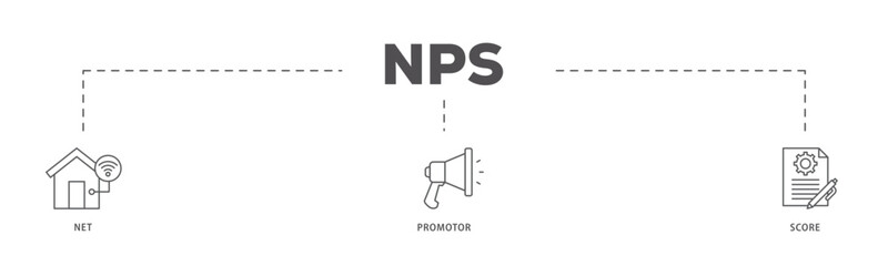 NPS icons process flow web banner illustration of shopping, customer, rating, like, premium, and store icon live stroke and easy to edit 