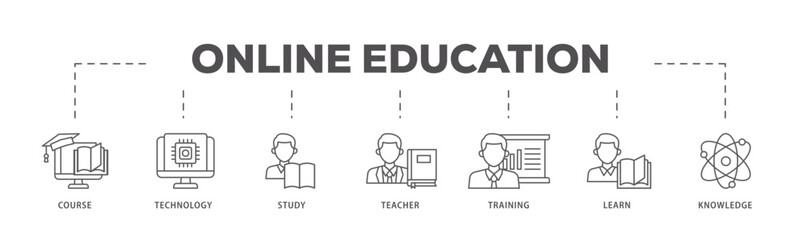 Online education icons process flow web banner illustration of course, technology, study, teacher, training, learn and knowledge icon live stroke and easy to edit 