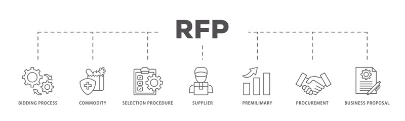 Rfp icons process flow web banner illustration of business proposal, supplier, procurement, premilimary, selection procedure, commodity, bidding process icon live stroke and easy to edit 
