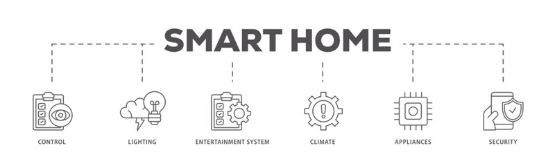 Smart home icons process flow web banner illustration of control, lighting, entertainment system, climate, appliances, mobile and security icon live stroke and easy to edit 