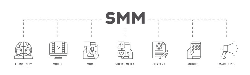 SMM icons process flow web banner illustration of community, video, viral, social media, content, mobile and marketing icon live stroke and easy to edit 
