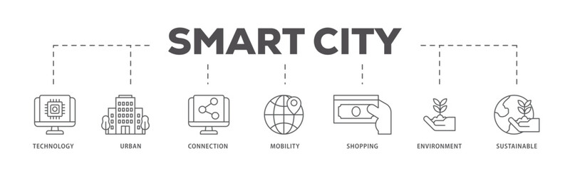 Smart city icons process flow web banner illustration of technology, urban, connection, mobility, shopping, environment and sustainable icon live stroke and easy to edit 