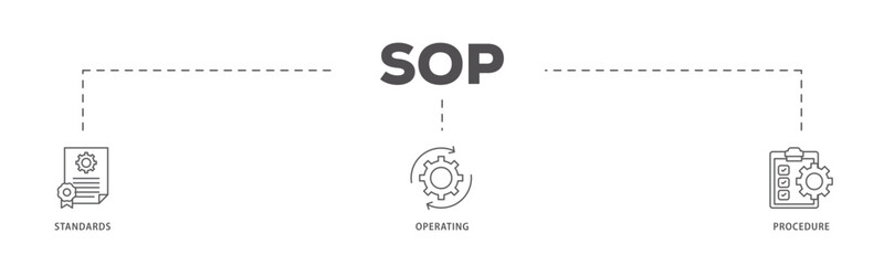 SOP icons process flow web banner illustration of instruction, quality, manual, process, operation, sequence, workflow, iteration, and puzzle icon live stroke and easy to edit 