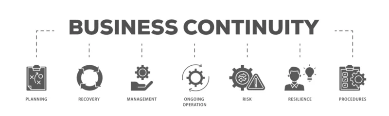 Fotobehang Business continuity icons process flow web banner illustration of management, ongoing operation, risk, resilience, and procedures icon live stroke and easy to edit  © lekira