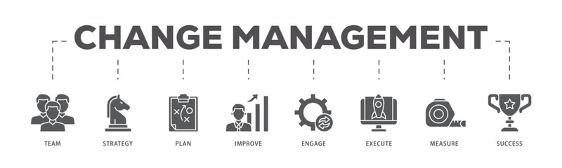 Change management icons process flow web banner illustration of team, strategy, plan, improve, engage, execute, measure, and success  icon live stroke and easy to edit 