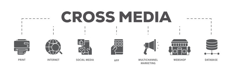 Cross media icons process flow web banner illustration of print, internet, social media, app, multichannel marketing, webshop and database icon live stroke and easy to edit 