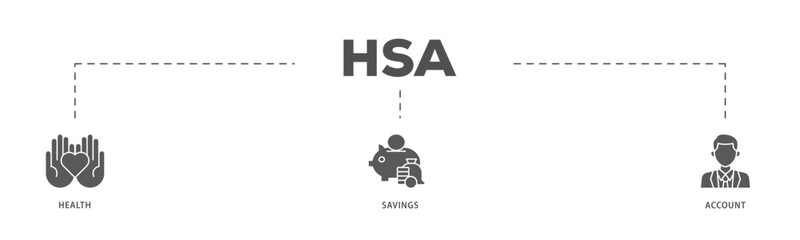 HSA icons process flow web banner illustration of healthcare, growth, id card, and accounting icon live stroke and easy to edit 