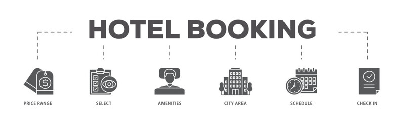 Hotel booking icons process flow web banner illustration of city area, check in, schedule, amenities, select, price range icon live stroke and easy to edit 