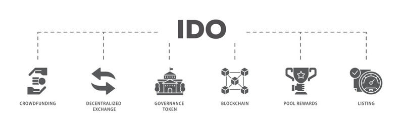 Obraz premium Ido icons process flow web banner illustration of crowdfunding, decentralized exchange, governance token, blockchain, smart contract and listing icon live stroke and easy to edit 