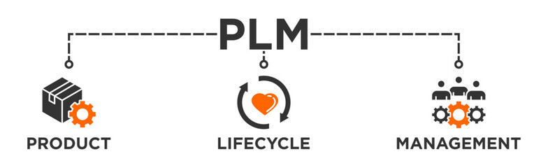 PLM banner web icon illustration concept for product lifecycle management with innovation, development, manufacture, delivery, cycle, analysis, planning, strategy, and improvement 