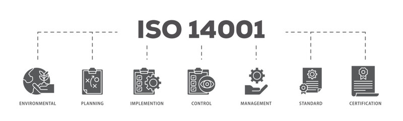 ISO 14001 icons process flow web banner illustration of analysis, standards, system management, communication, and haccp principles icon live stroke and easy to edit 