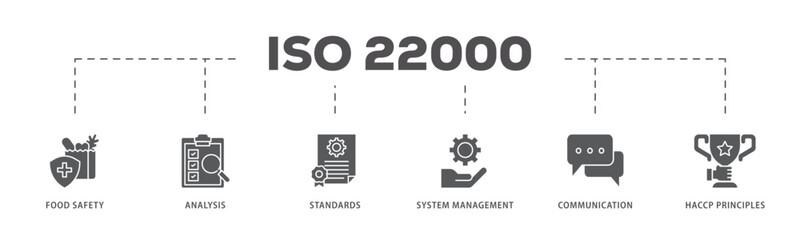 ISO 22000 icons process flow web banner illustration of quality, management, standard, assurance, business, certification and service icon live stroke and easy to edit 