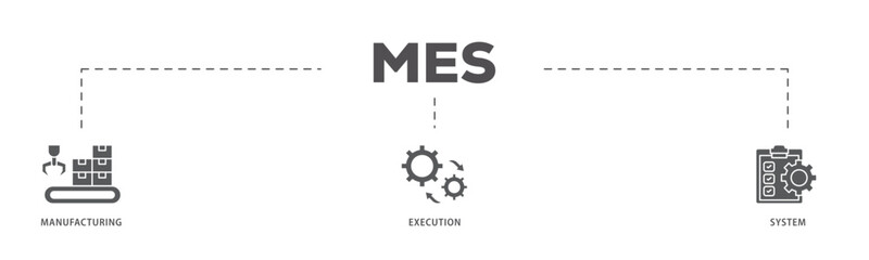 Mes icons process flow web banner illustration of factory, service, automation, operation, production, distribution, management, structure, and analysis icon live stroke and easy to edit 