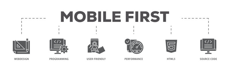 Mobile first icons process flow web banner illustration of webdesign, programming, user friendly, performance, html5 and source code icon live stroke and easy to edit 