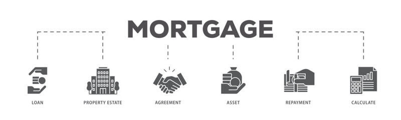 Mortgage icons process flow web banner illustration of loan, property estate, agreement, asset, repayment and calculate icon live stroke and easy to edit 