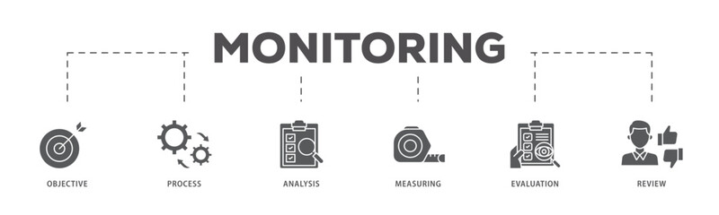 Monitoring icons process flow web banner illustration of objective, process, analysis, measuring, evaluation and review icon live stroke and easy to edit 