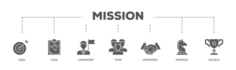 Mission icons process flow web banner illustration of goal, plan, leadership, team, cooperate, strategy and success icon live stroke and easy to edit 