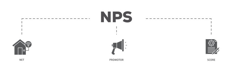 NPS icons process flow web banner illustration of shopping, customer, rating, like, premium, and store icon live stroke and easy to edit 