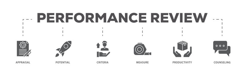 Performance review icons process flow web banner illustration of appraisal, potential, criteria, measure, productivity, and counseling icon live stroke and easy to edit 