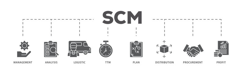 SCM icons process flow web banner illustration of management, analysis, logistic, ttm, plan, distribution, procurement, and profit icon live stroke and easy to edit 