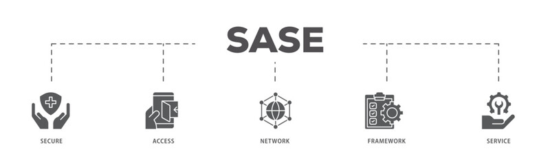 SASE icons process flow web banner illustration of security, password, network, framework and support icon live stroke and easy to edit 