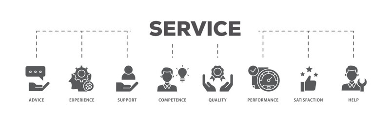 Service icons process flow web banner illustration of advice, experience, support, competence, quality, performance, satisfaction, help, and call center icon live stroke and easy to edit 