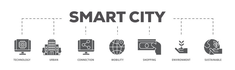Smart city icons process flow web banner illustration of technology, urban, connection, mobility, shopping, environment and sustainable icon live stroke and easy to edit 