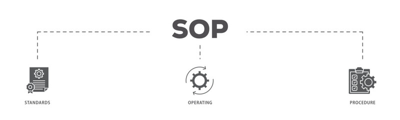 SOP icons process flow web banner illustration of instruction, quality, manual, process, operation, sequence, workflow, iteration, and puzzle icon live stroke and easy to edit 