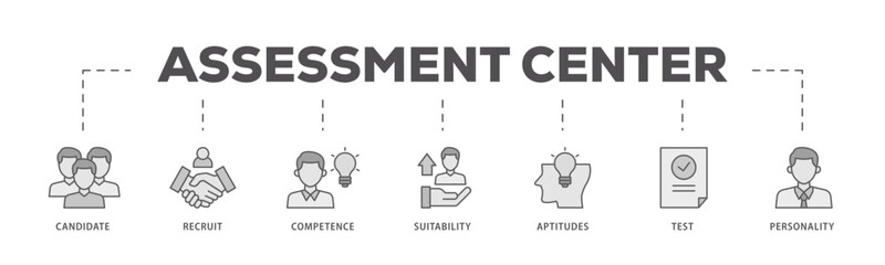 Assessment icons process flow web banner illustration of user candidate, recruit, competence, suitability, aptitudes, test and personality icon live stroke and easy to edit 